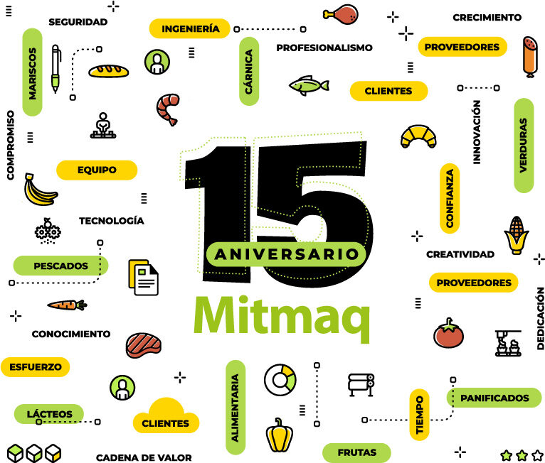 Aniversario-Mitmaq